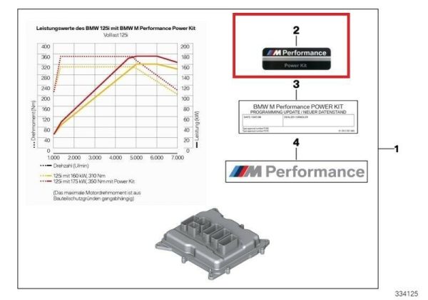 BMW NEW GENUINE 1 2 3 4 5 X3 X5 M PERFORMANCE POWER KIT BADGE STICKER 51142296495 - Image 2