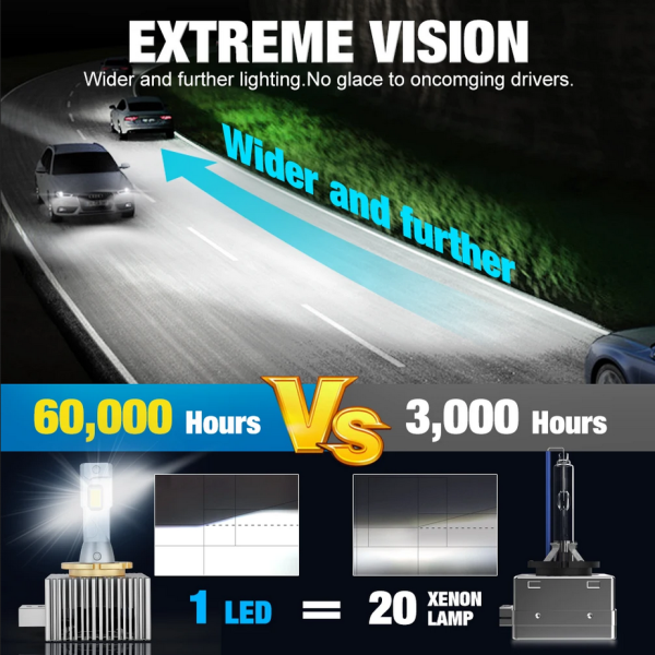 LED D1S Headlight bulbs (2pcs.) HID Xenon replacement Error free - Image 6