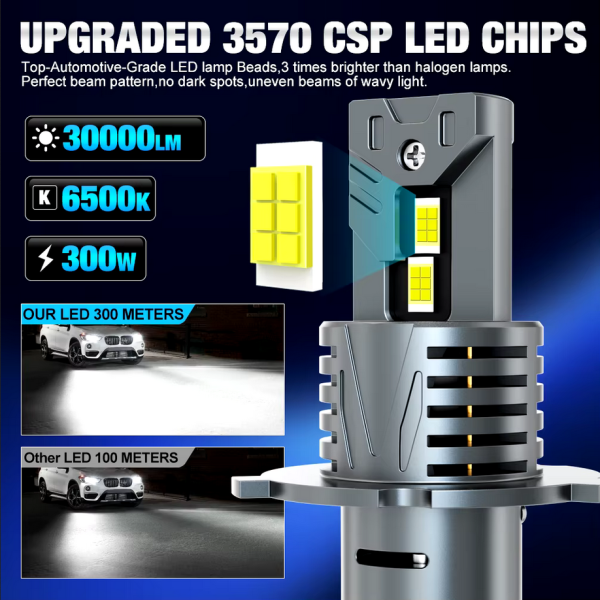 LED Bulbs H4 (2 pcs.) New Generation 300w - Image 2