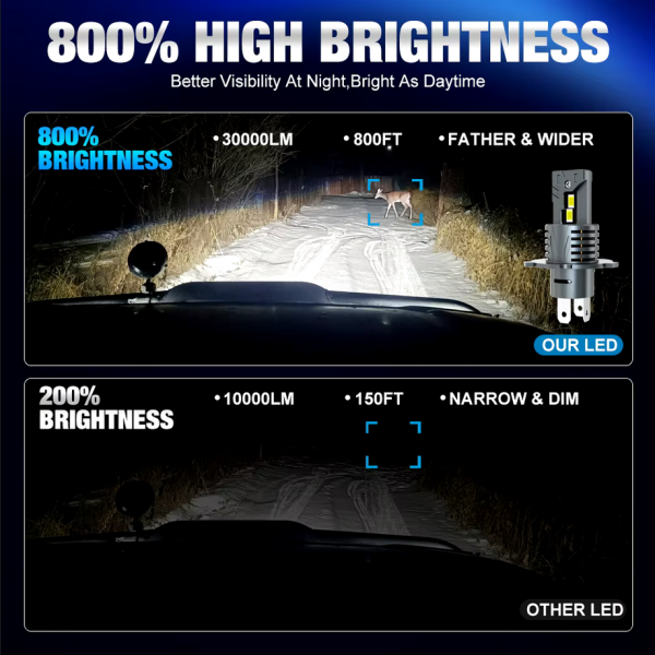 LED Bulbs H4 (2 pcs.) New Generation 300w - Image 5