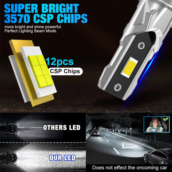LED Bulbs H7 (2 pcs.) New Generation 120w - Image 2