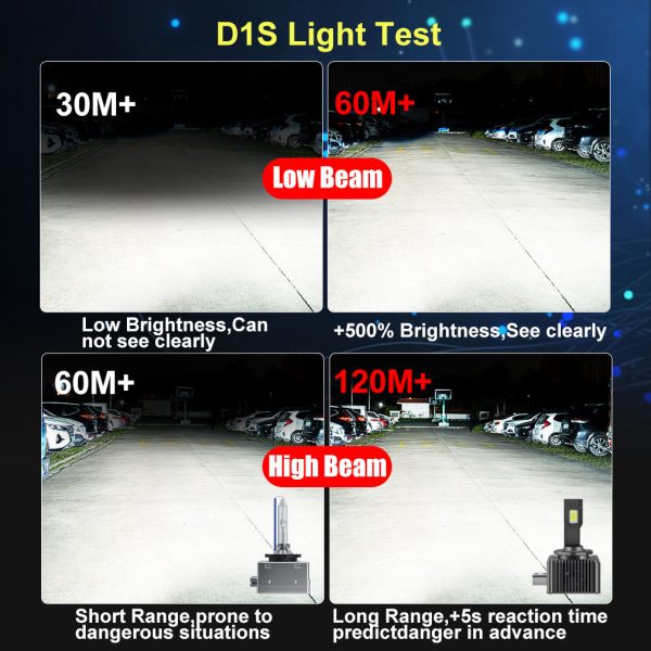 LED D3S Headlight bulbs (2pcs.) HID Xenon replacement Error free - Image 6