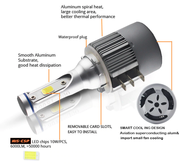 DRL LED Bulbs H15 (DRL / High beam) 2 pcs. For VW Crafter MK2 2017+ - Image 6