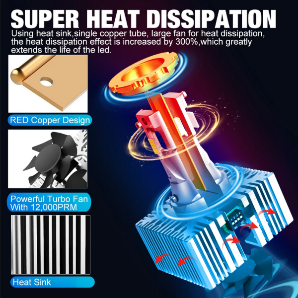 LED D5S Headlight bulbs (2pcs.) HID Xenon replacement Error free - Image 3